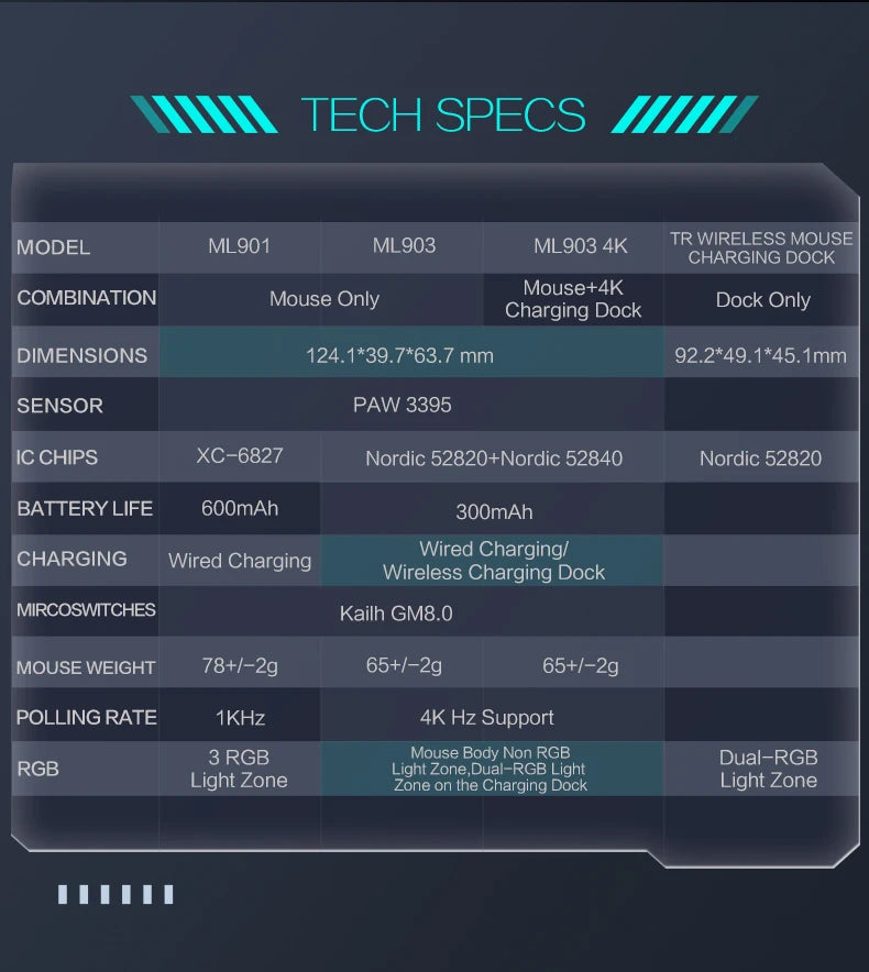 Sprylos thunderbolt Gaming Mouse